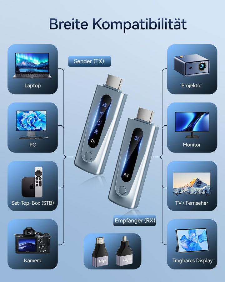 HDMI Wireless Transmitter and Receiver,100M/328FT Stabile Verbindung,2,4G/5G Tragbarer Wireless HDMI