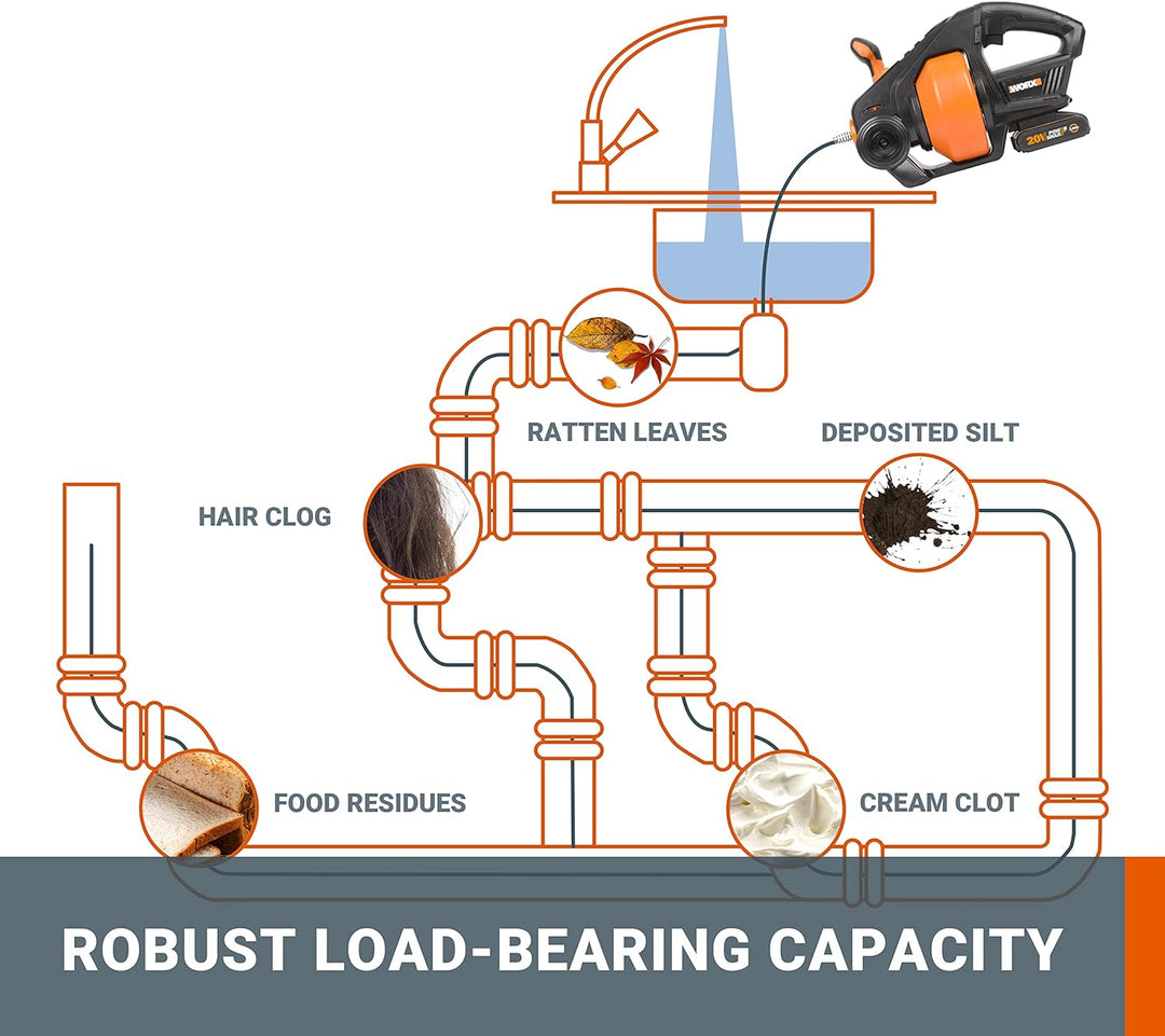 WORX Akku Abflussreiniger 18V(20V Max) PowerShare, 7,6 m Teleskopspirale, entstopft Rohre von 19-76