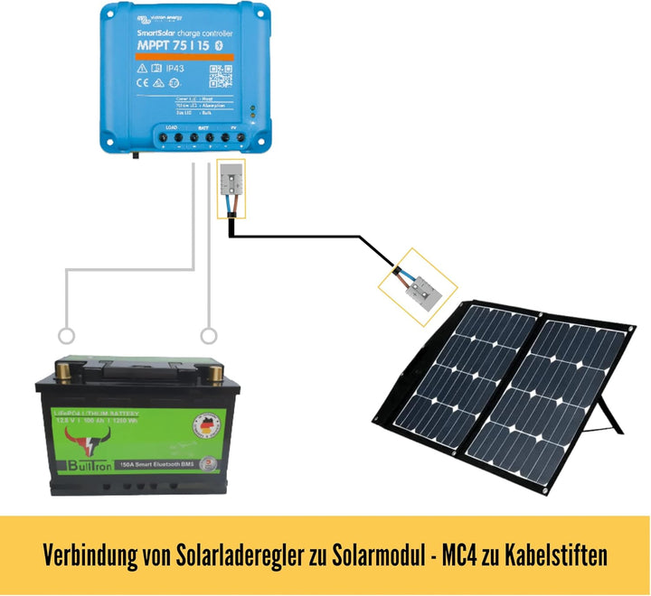 CAMPERPOWER | 10m Photovoltaik Verlängerungskabel für mobile Solartaschen | 50A Anderson Steckverbin