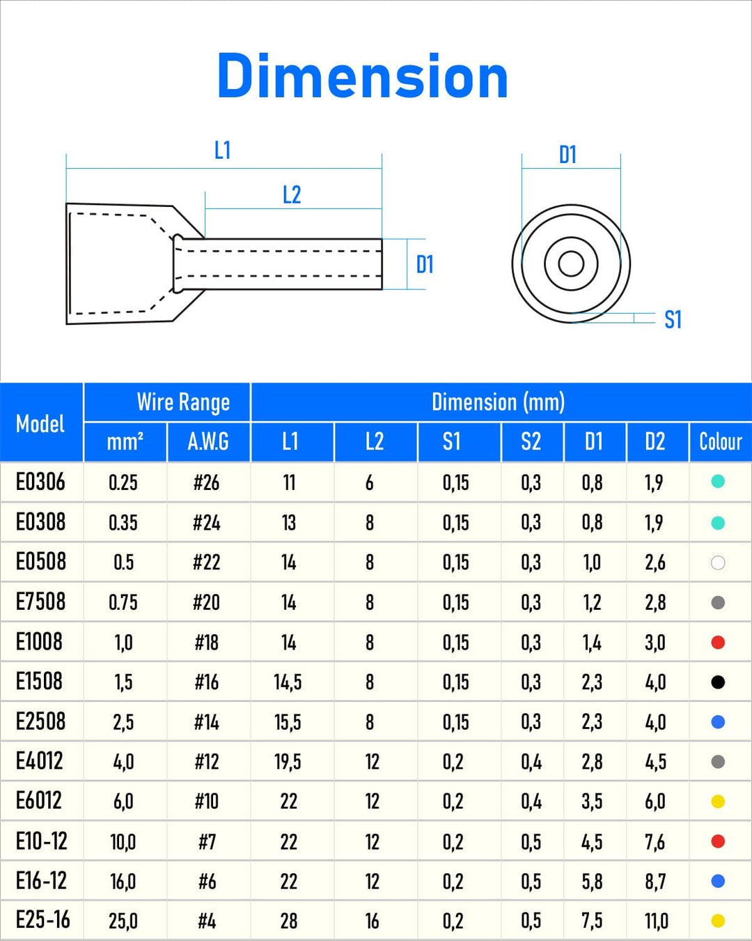 Aderendhülsen 1,5mm², 150 Stück 1,5mm2 Aderendhülsen, Isoliert Aderendhülsen 1,5mm2 x 8mm, Aderendhü