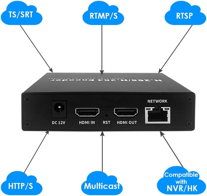 EXVIST H.265 1080P 60FPS HDMI Video Encoder HDMI Decoder, unterstützt HLS RTMP RTSP SRT UDP, kompati