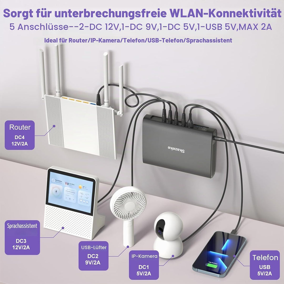 Mini USV,Skazeke 15000mAh Mini UPS mit 5 Ausgängen DC 5V/9V/12V/2A,USB 5V/2A, unterbrechungsfreie WL