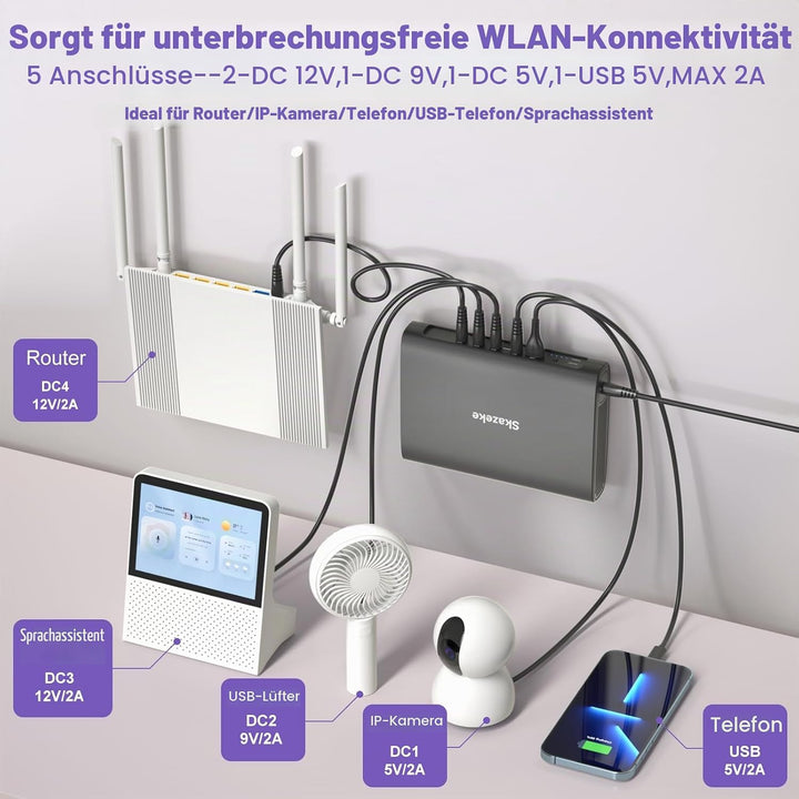 Mini USV,Skazeke 15000mAh Mini UPS mit 5 Ausgängen DC 5V/9V/12V/2A,USB 5V/2A, unterbrechungsfreie WL