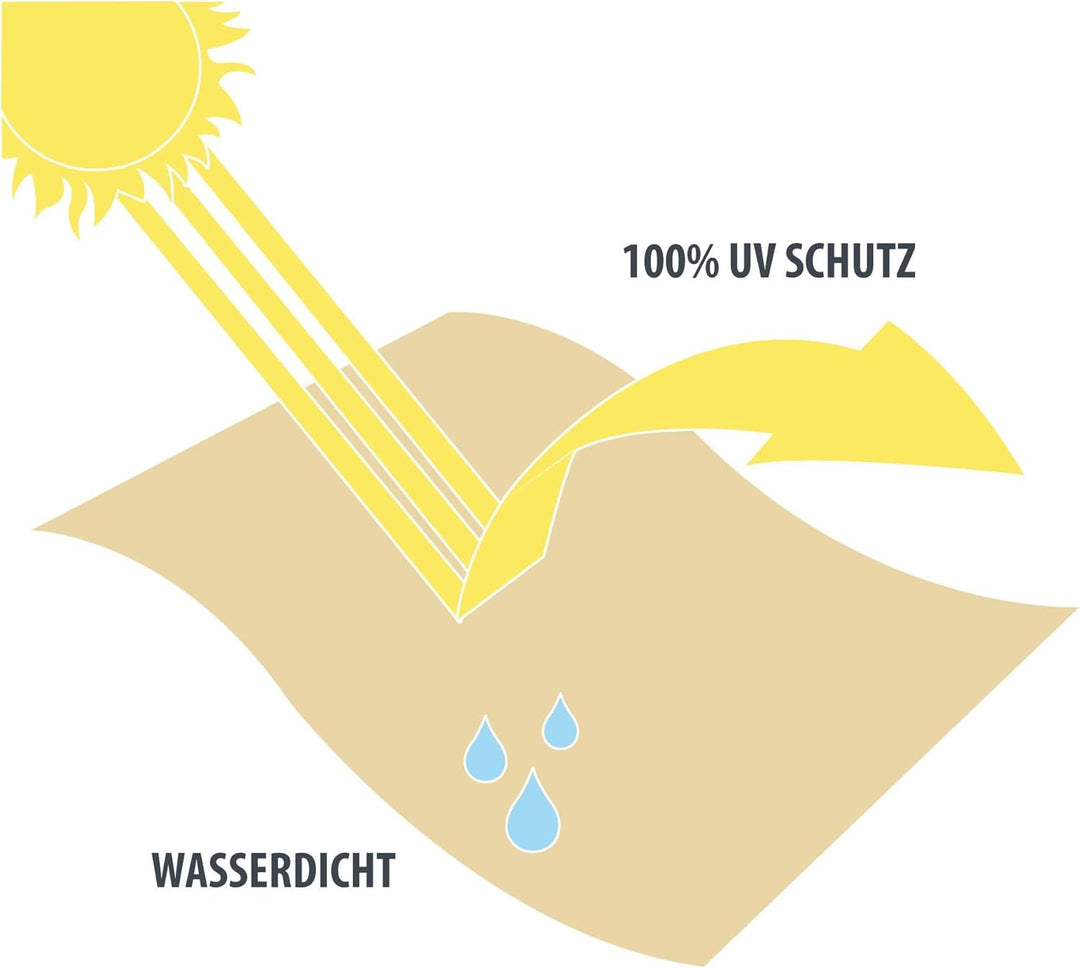 jarolift Balkonbespannung Basic, Balkon Sichtschutz Windschutz Sonnenschutz Balkon-Verkleidung, Wass