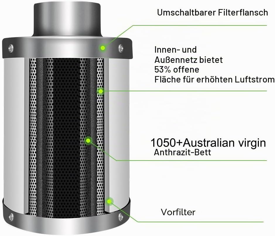 iPower 4 Zoll Luftkohlefilter Zimmerpflanzen wachsen Zelt Geruchsbekämpfungswäscher mit Australien a