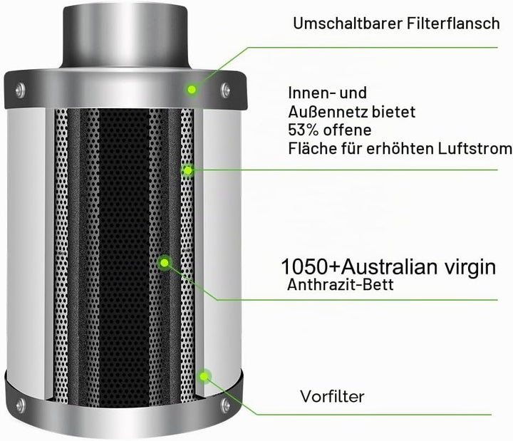 iPower 4 Zoll Luftkohlefilter Zimmerpflanzen wachsen Zelt Geruchsbekämpfungswäscher mit Australien a