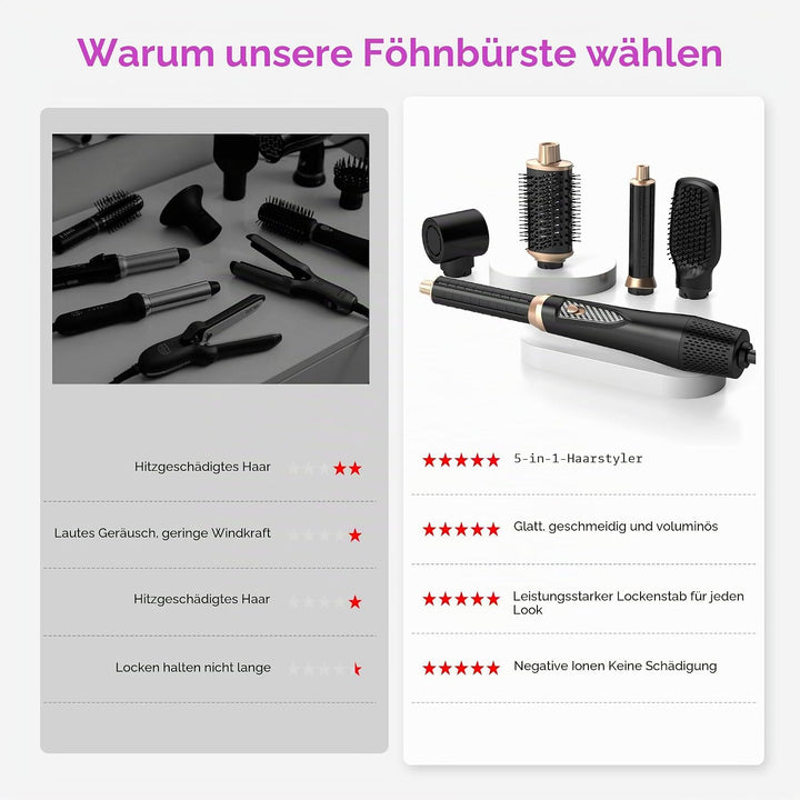 UKLISS Airstyler 5 in 1 Hairstyler Set, Pro Föhnbürste Set, Ionen Haartrockner Haarstyler mit 32mm A
