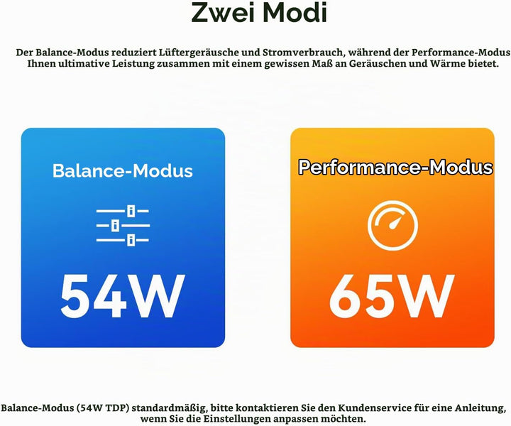 Beelink SER8 Mini PC AMD Ryzen 7 8845HS, 32GB DDR5 1TB PCIe4.0 SSD, AMD Radeon 780M Graphics Mini Ga