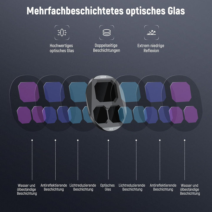 NEEWER ND Filter Set Kompatibel mit DJI Mavic 4 Pro (ND8/ND16/ND32/ND64), 4er Pack, mehrfach beschic