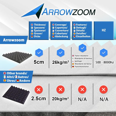 Arrowzoom 24 Akkustik Platten Akkustikschaumstoffmatten Akustikschaumstoff 25x25x5cm Fliesen Dämmung