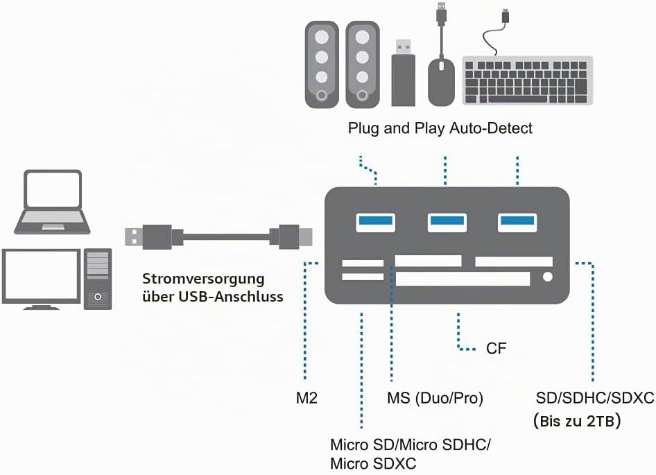 LogiLink CR0042 USB 3.0 Hub mit All-in-One Card Reader (Micro SD / SD / MS / M2 / CF) Schwarz Single