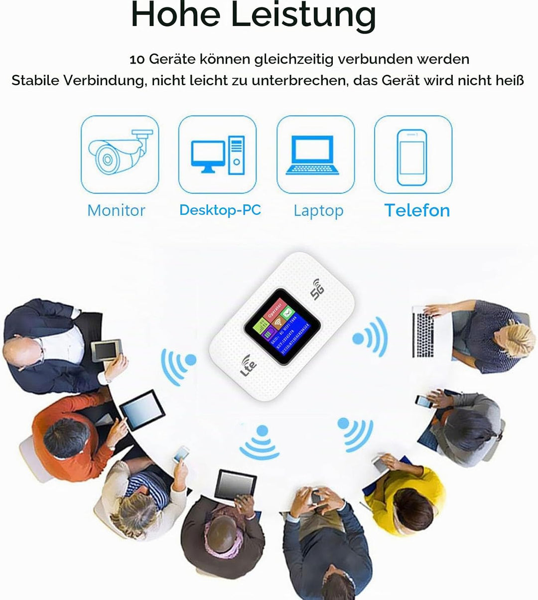 lyrlody Tragbarer 4G Router, Mobiler WLAN Hotspot 300Mbps 4G LTE WiFi Modem mit SIM-Kartensteckplatz