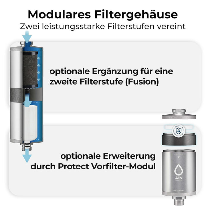 Alb Filter® MOBIL Active Trinkwasserfilter | Sauberes Trinkwasser unterwegs mit Boot, Yacht, Camping