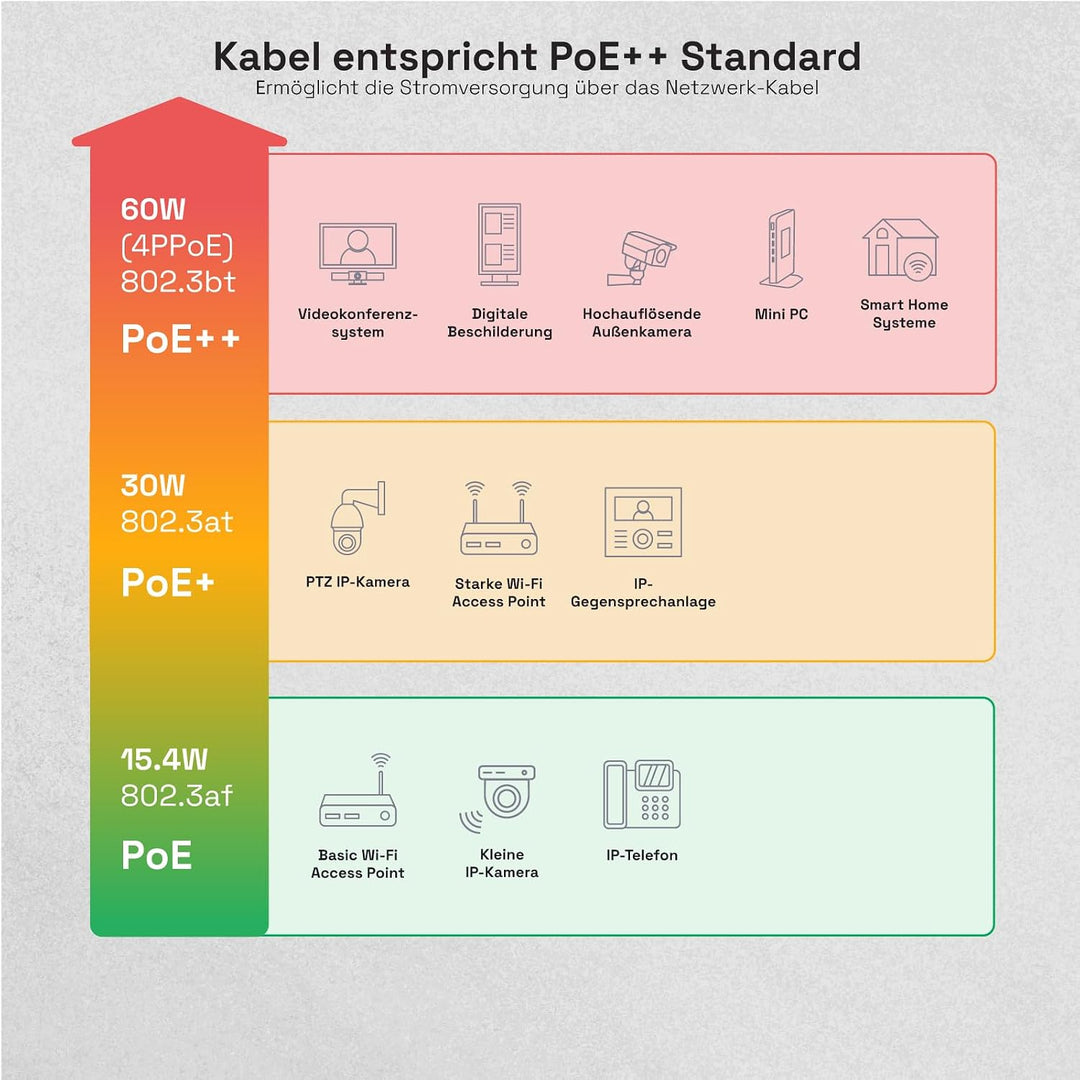HB-DIGITAL 50m CAT 8 Netzwerkkabel LAN Kabel Verlegekabel Ethernet Installationskabel 40 Gbit/s AWG