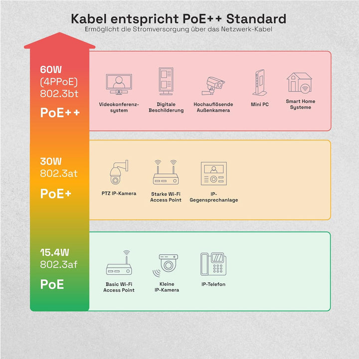 HB-DIGITAL 100m CAT 8 Netzwerkkabel LAN Kabel Verlegekabel Ethernet Installationskabel 40 Gbit/s AWG