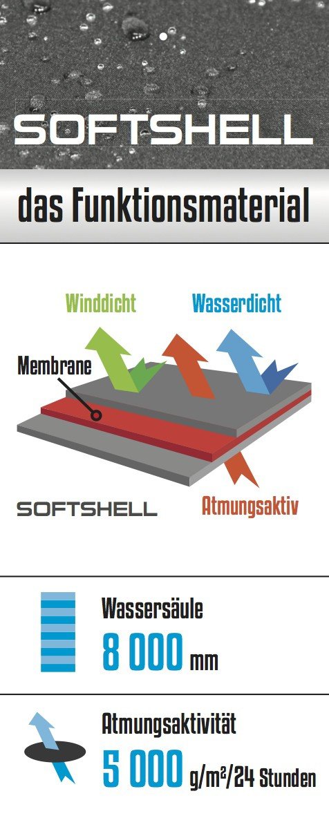 ByBoom - Softshell Winterfusssack Thermo Aktiv für Kinderwagen und Buggy, Farbe:Schwarz/Grau, Schwar