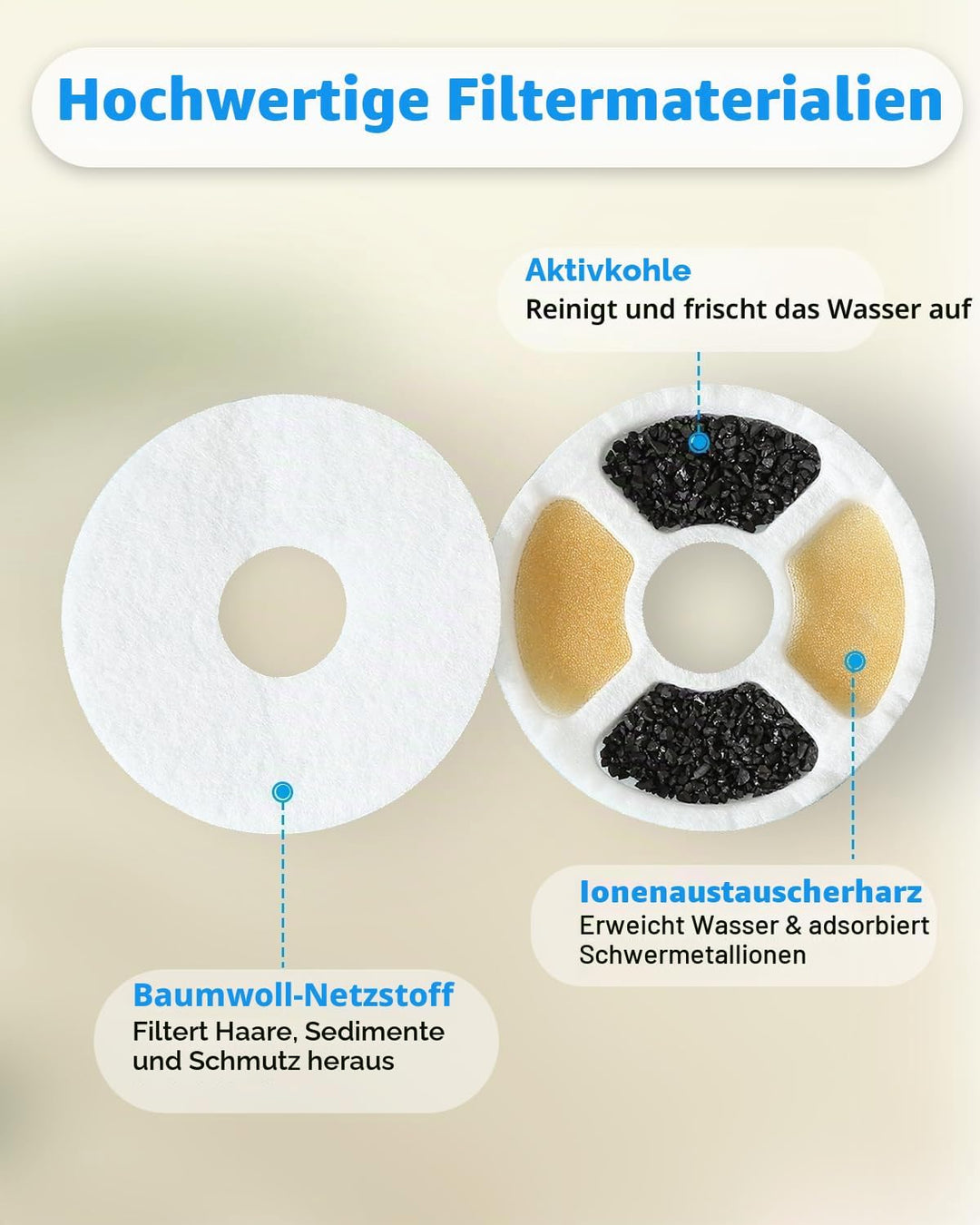 PewinGo Katzenbrunnen Filter, Trinkbrunnen Filter [12 Stück] Ersatzfilter für 2,0-2,5 L Katzenbrunne