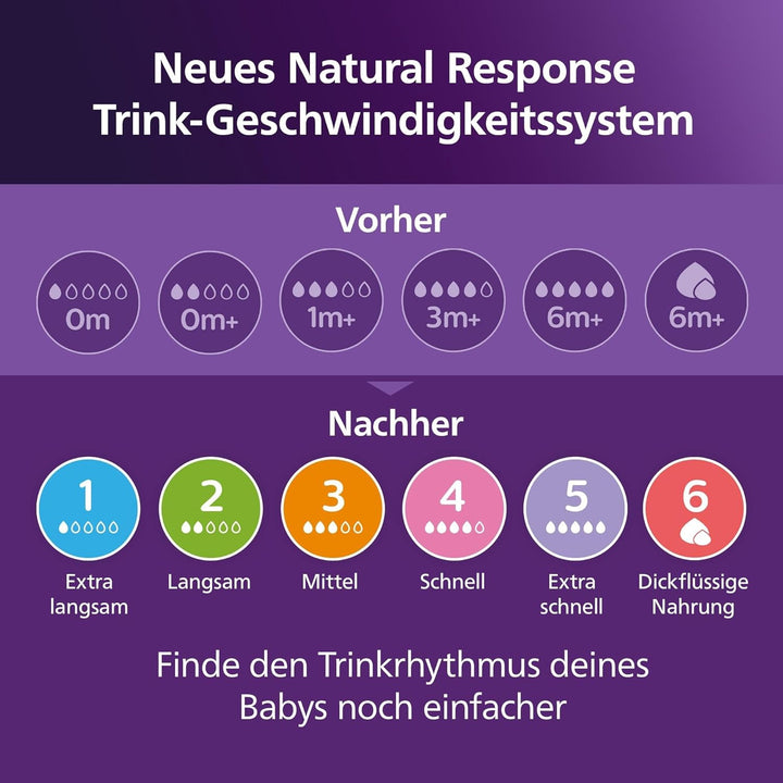Philips Avent Babyflaschen Natural Response, Geschenkset für Neugeborene – Babys von 0–12 Monaten un