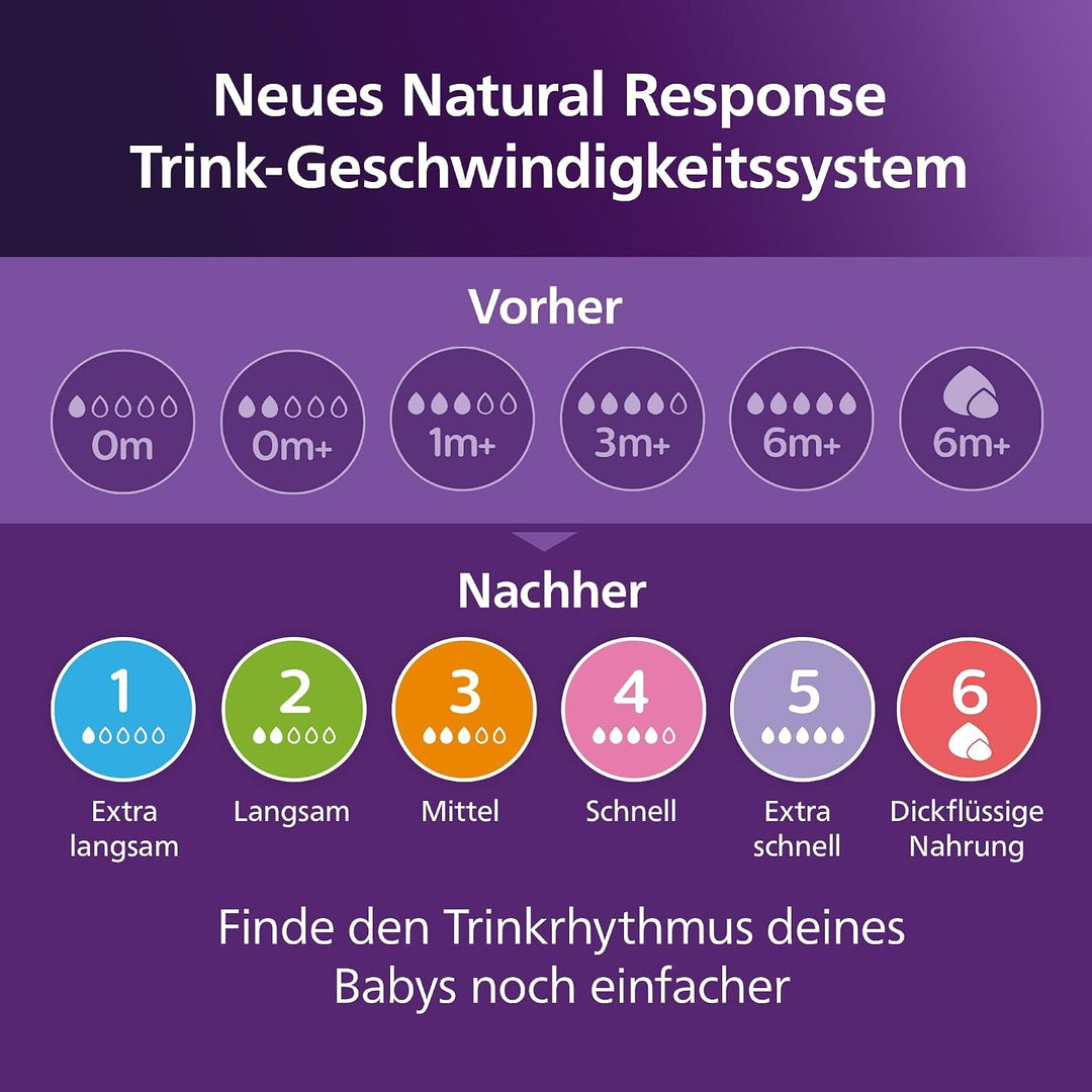 Philips Avent Babyflaschen Natural Response, Geschenkset für Neugeborene – Babys von 0–12 Monaten un