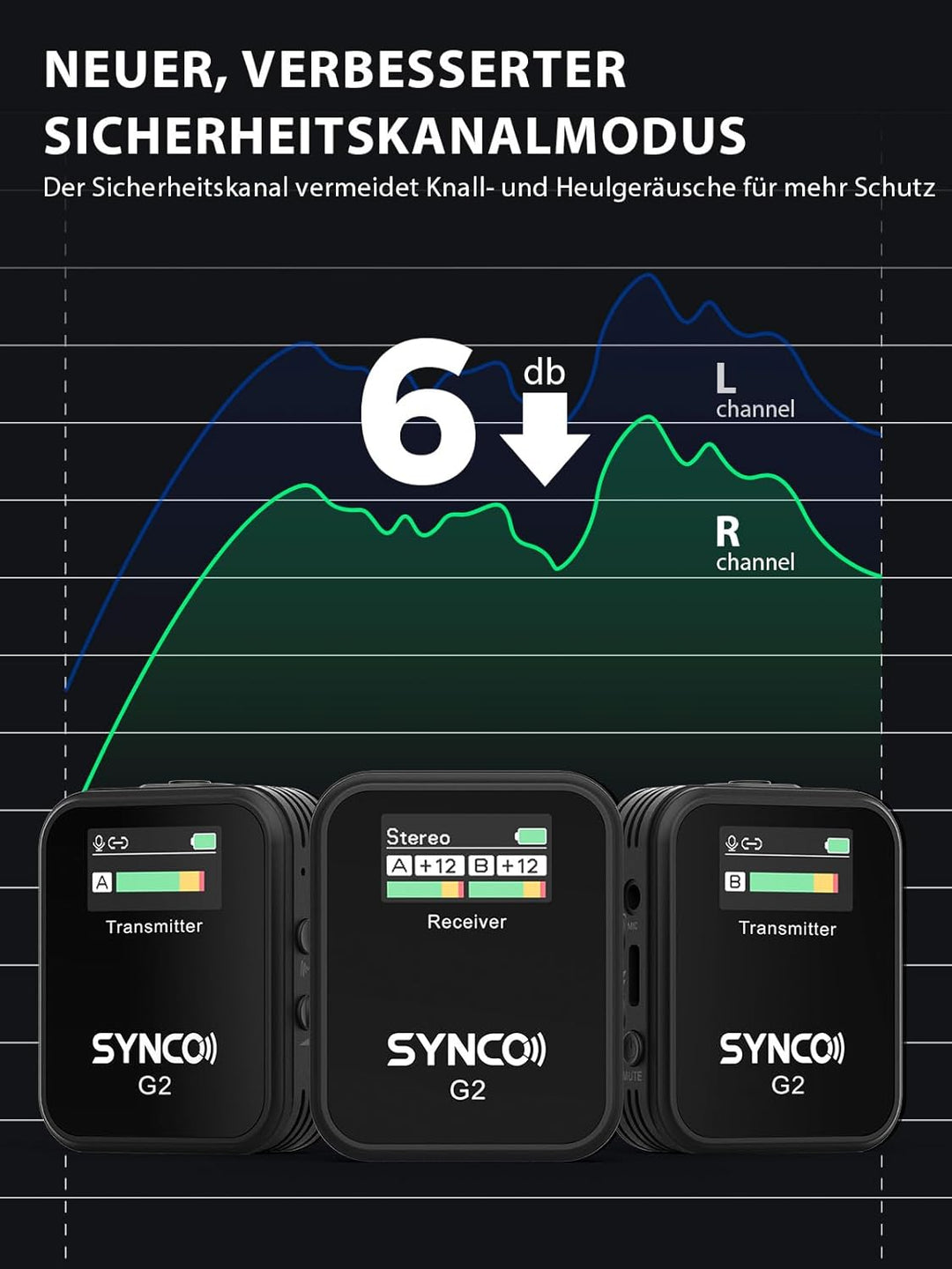 SYNCO Wireless Lavalier-Mikrofon, G2(A2) 2.4G Dual Transmitter 48KHz 24Bit Kabelloses Ansteckmikrofo