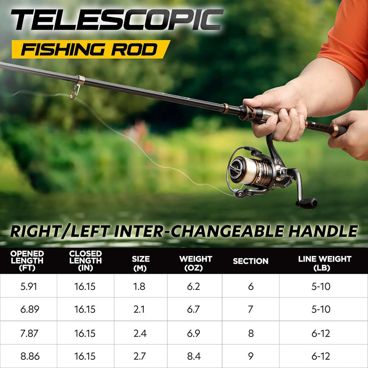 PLUSINNO Angelrute und Rolle Combos – Kohlefaser Teleskop-Angelrute – Spinnrolle 12 + 1 geschirmte K