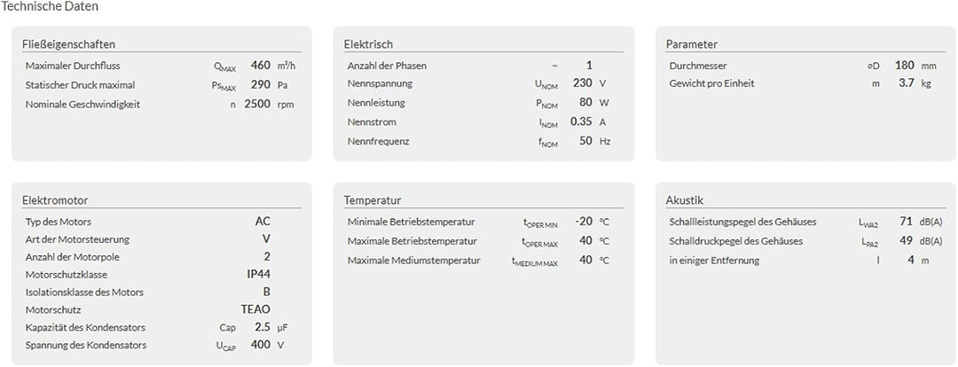 BVN VENTILATION SYSTEMS & ELECTRICAL MOTORS BRF Dachlüfter Dachventilator Turbine Windbetrieben Edel