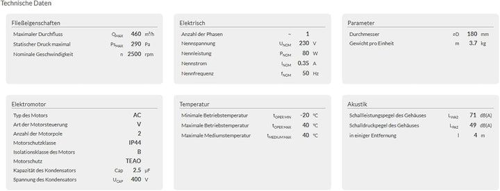BVN VENTILATION SYSTEMS & ELECTRICAL MOTORS BRF Dachlüfter Dachventilator Turbine Windbetrieben Edel