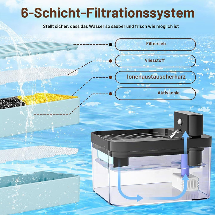 Katzenbrunnen Kabellos, Diealles Shine 2.2L Trinkbrunnen für Katze mit Bewegungsmelder, 4000mAh Wass