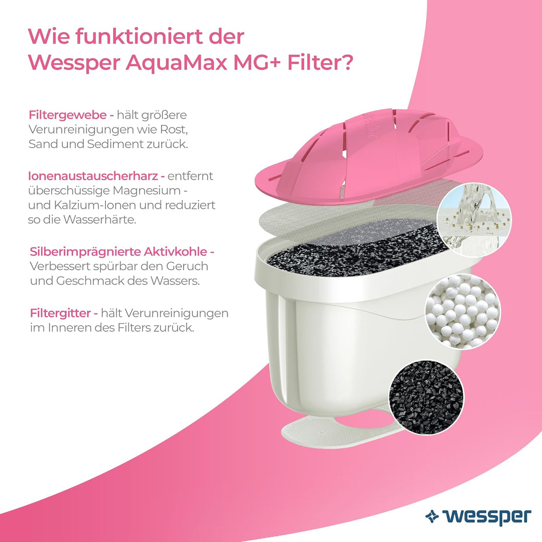 Wessper Magnesium filter, Zusätzlichen PIN für Brita Kanne - 6 Stück | Magnesium Wasserfilter kartus