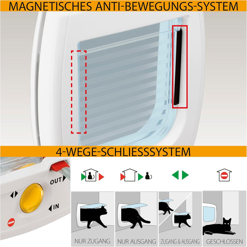 Ferplast Haustiertür für Hunde und Katzen SWING 9 Katzenklappe Pendeltür, Universaleinbau, 4-fach st