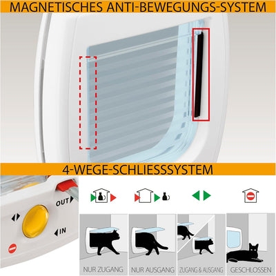 Ferplast Katzenklappe Hundeklappe SWING 9, Haustierklappe, Hundetür und Katzentür, 4 Ein- und Aussti