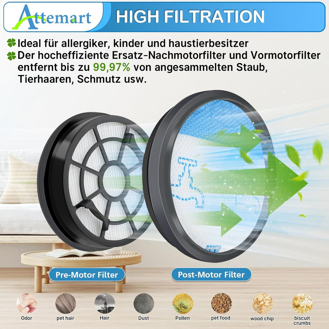 RO2917 Filter für Rowenta Swift Power Cyclonic RO2917EA RO2910EA RO2913EA RO2932EA Staubsauger Ersat