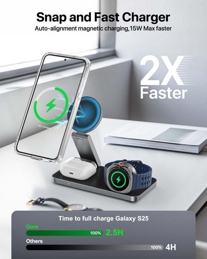 3-in-1 Ladestation für Samsung, Faltbar Kabelloser Ladegerät für Galaxy S26/S25/S24/S23/Z Fold/Flip