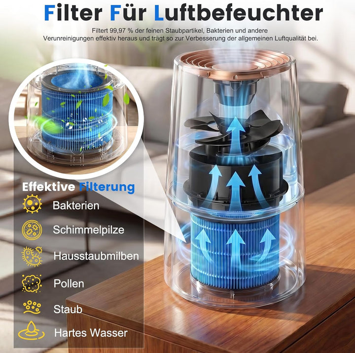 FY3446 AMF220 Ersatzfilter Kompatibel mit Philips Luftbefeuchter Filter AMF220/15 FY3446/30 HU3916 H