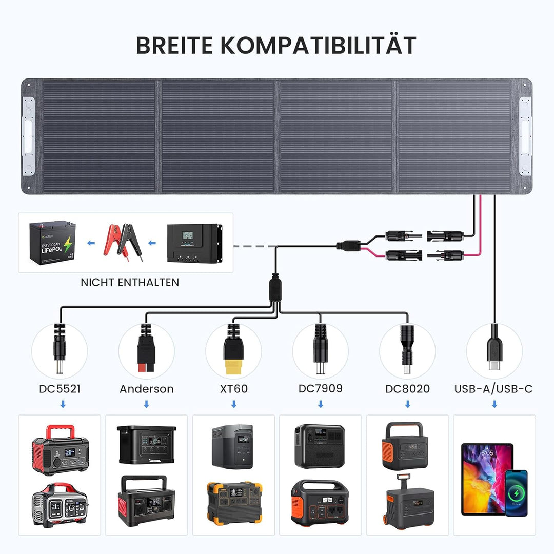220W 19.8V Tragbares Solarpanel,N-Type 16BB Faltbar Monokristalline Solarmodule für Tragbare Powerst