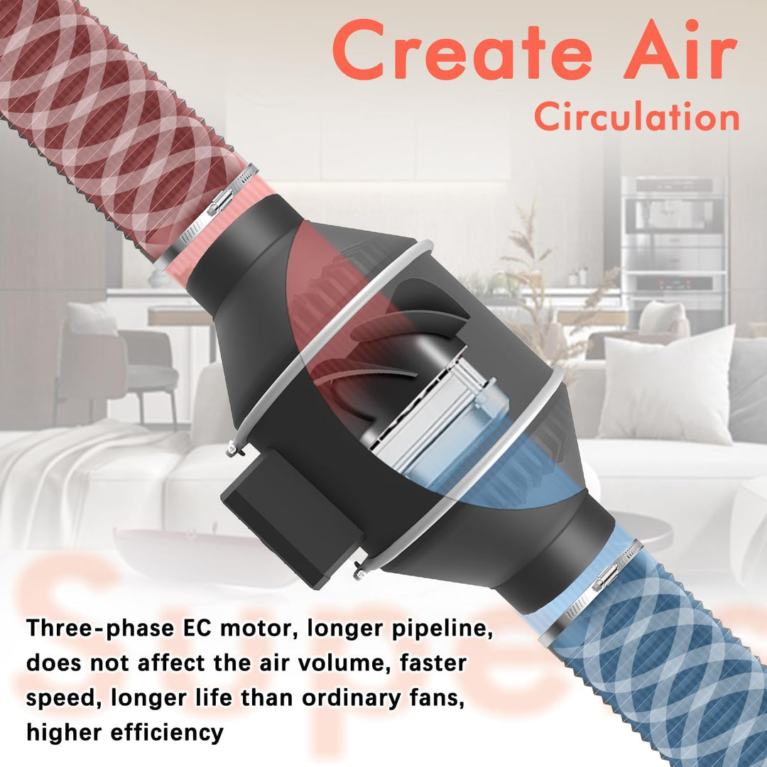 Aygrochy 100mm Regelbar Rohrventilator mit Abluftschlauch, Drehstrom EC motor Abluftventilator für H