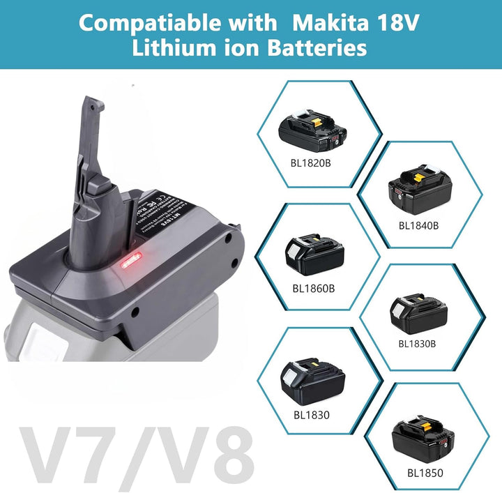 EID Adapter für Dyson V7+V8, für Makita 18V Akku auf für Dyson V7/V8 Animal Fluffy Motorhead Handsta