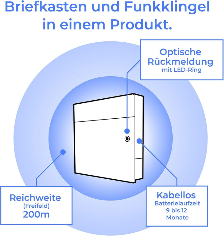Metzler individueller Briefkasten mit Funkklingel und Steckdosen-Funk-Empfänger inklusive Gravur in