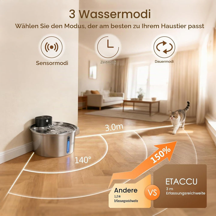 ETACCU Trinkbrunnen für Katze Kabellos, 3.2L Katzenbrunnen Edelstahl mit 3m Bewegungsmelder, 5000mAh