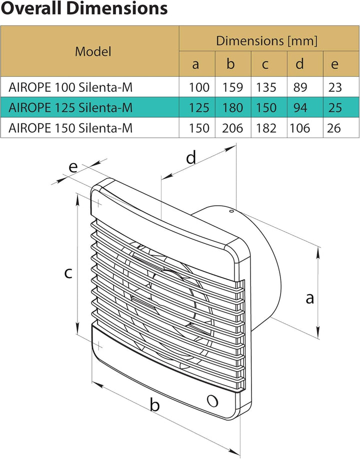 125 mm Abluftventilator mit Rückschlagventil+integriertes Moskitonetz,low wattage 9.1 W,wenig Lärm n