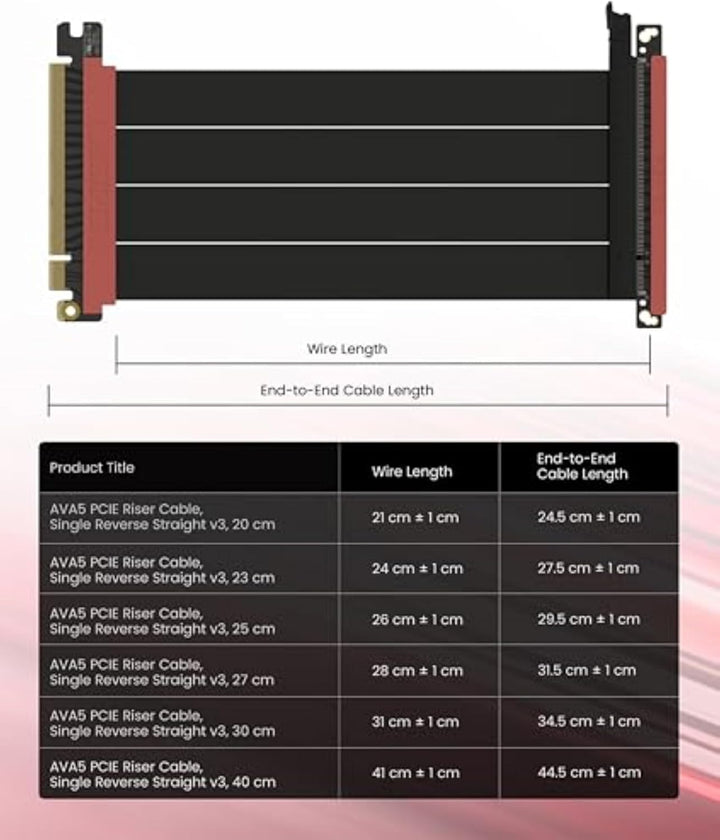 LINKUP - AVA5 PCIE 5.0 Riser-Kabel | RTX5090 RX9070 GPU Bereit | x16 128GB/s Geschwindigkeit | PCIe