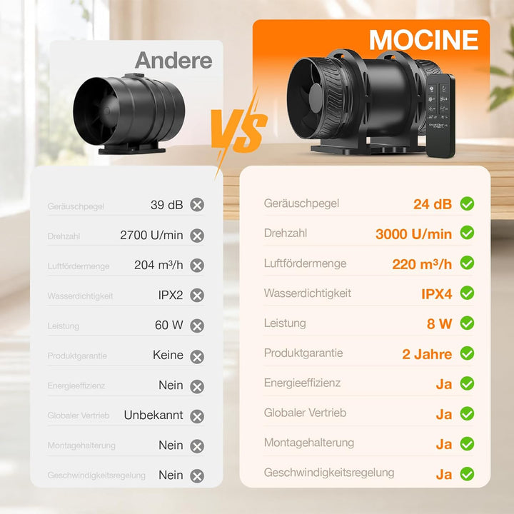MOCINE 100mm Rohrventilator mit Montagebasis, 433Hz Fernbedienung, zweiseitige Abluft, 6 Stufen, DC-