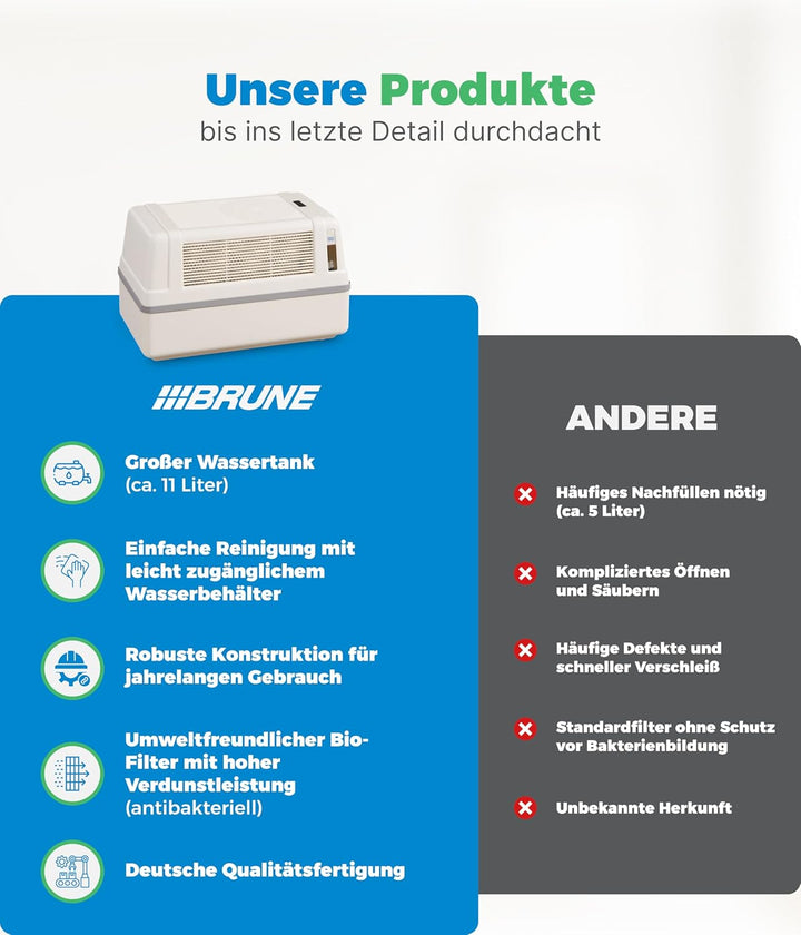 BRUNE Lufbefeuchter B 120 - Für Räume bis 130 m³ - Verdunstung mit Filter für gesundes Raumklima - 1