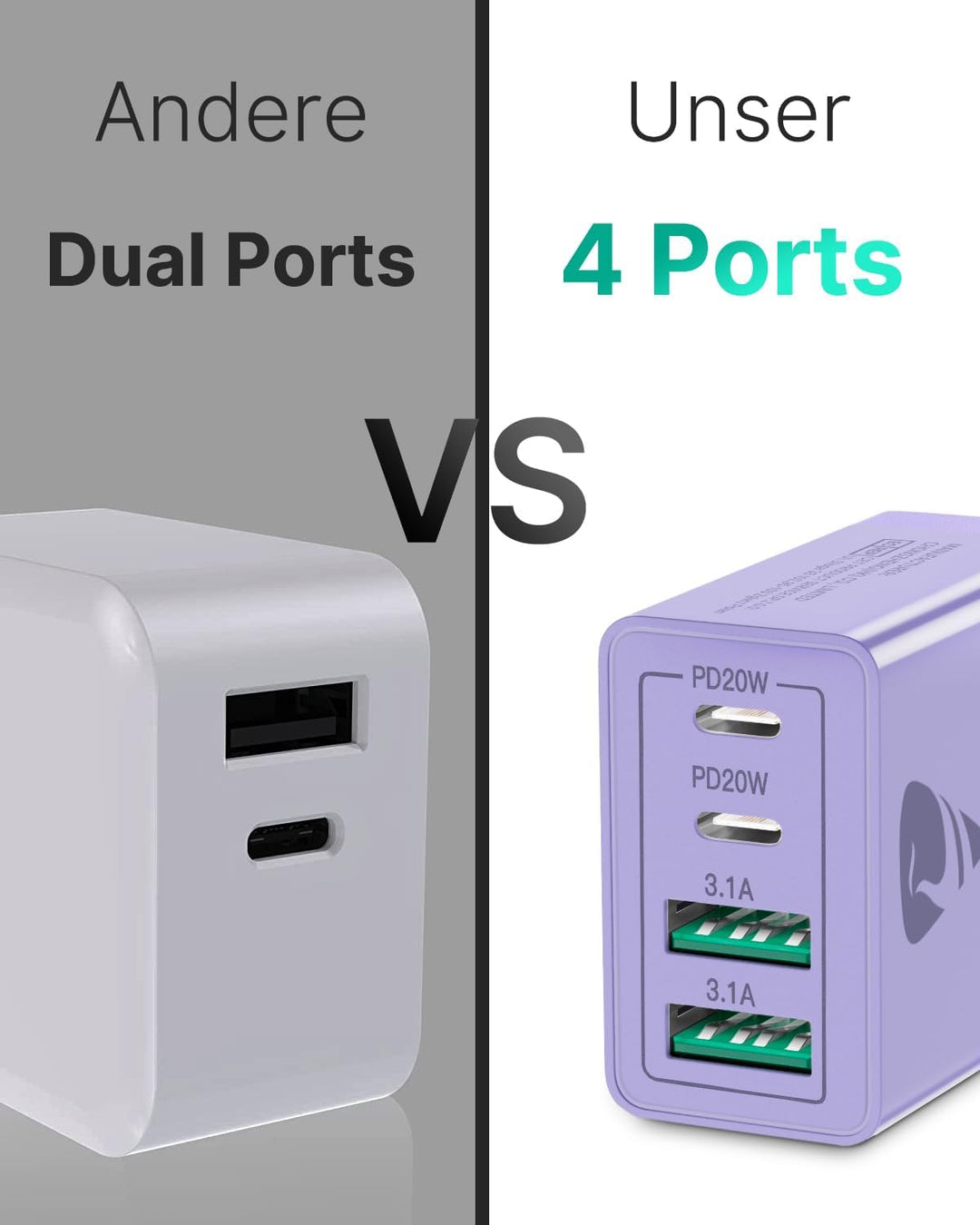 USB C Ladegerät,4-Ports 40W Mehrfach Schnellladegerät USB-C und USB-A,PD 3.0 Power Adapter Stecker L