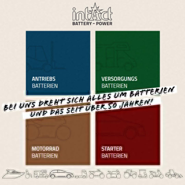 intAct - GEL HVT-06 MOTORRADBATTERIE - Motorrad Batterie perfekt für Harley Davidson & andere hubrau