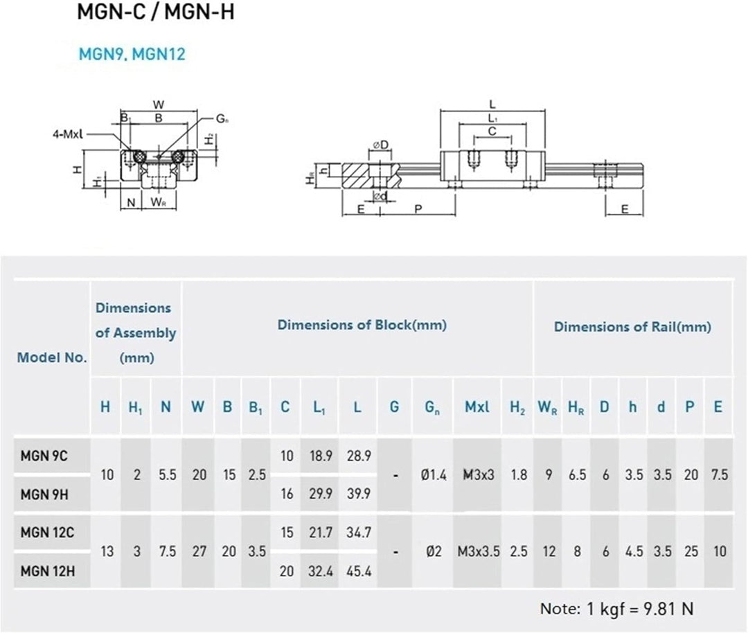 ONLISUM MGN12H Mini Lineare Schienenführung, 350 mm Länge, 12 mm Breite, Linearführung mit Linearfüh