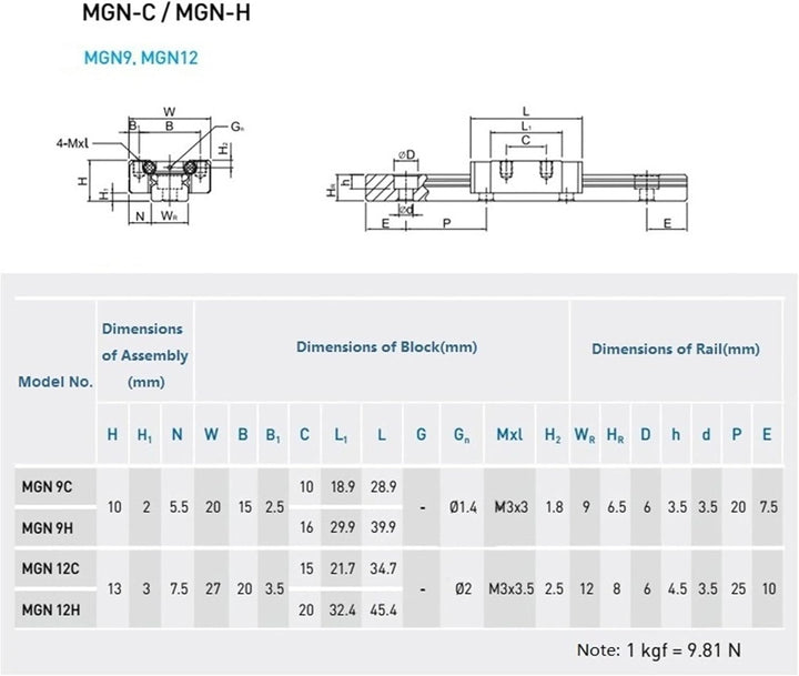 ONLISUM MGN12H Mini Lineare Schienenführung, 350 mm Länge, 12 mm Breite, Linearführung mit Linearfüh