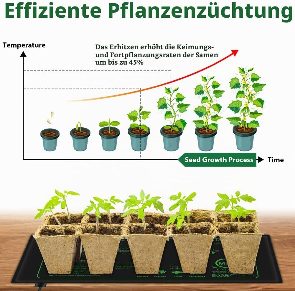 50W Heizmatte Pflanzen mit Thermostat - Schnelle Erwärmun, Feuerschutz, Wasserdicht - Sämlinge Heizm