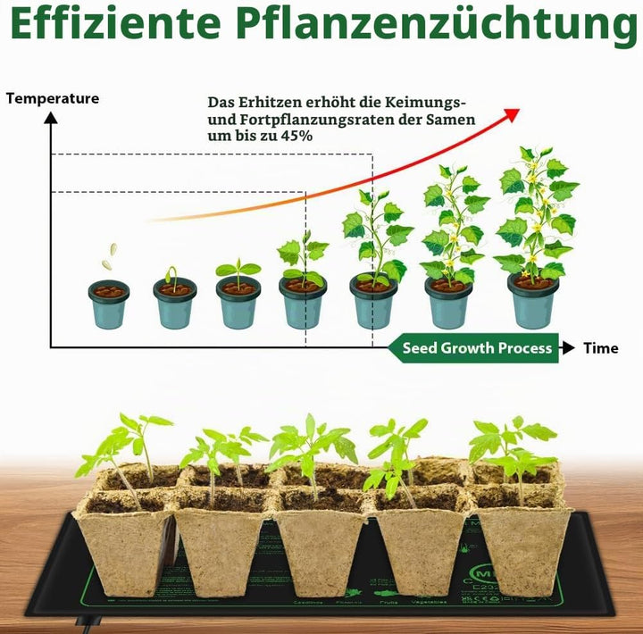 50W Heizmatte Pflanzen mit Thermostat - Schnelle Erwärmun, Feuerschutz, Wasserdicht - Sämlinge Heizm