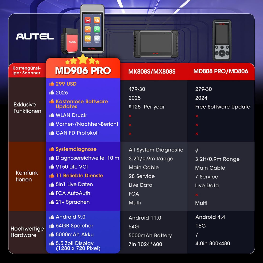 Autel MaxiDIAG MD906 PRO Diagnosegerät, 2026 MD906PRO OBD2 Scanner für Vollständige Systeme, Bluetoo